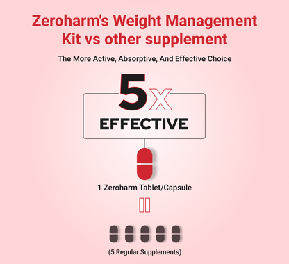 Zeroharm Weight Management Kit | With Apple cider vinegar & Fat Burner| Weight Loss Supplement Combo | Natural Ingredients for Sustainable Weight Loss