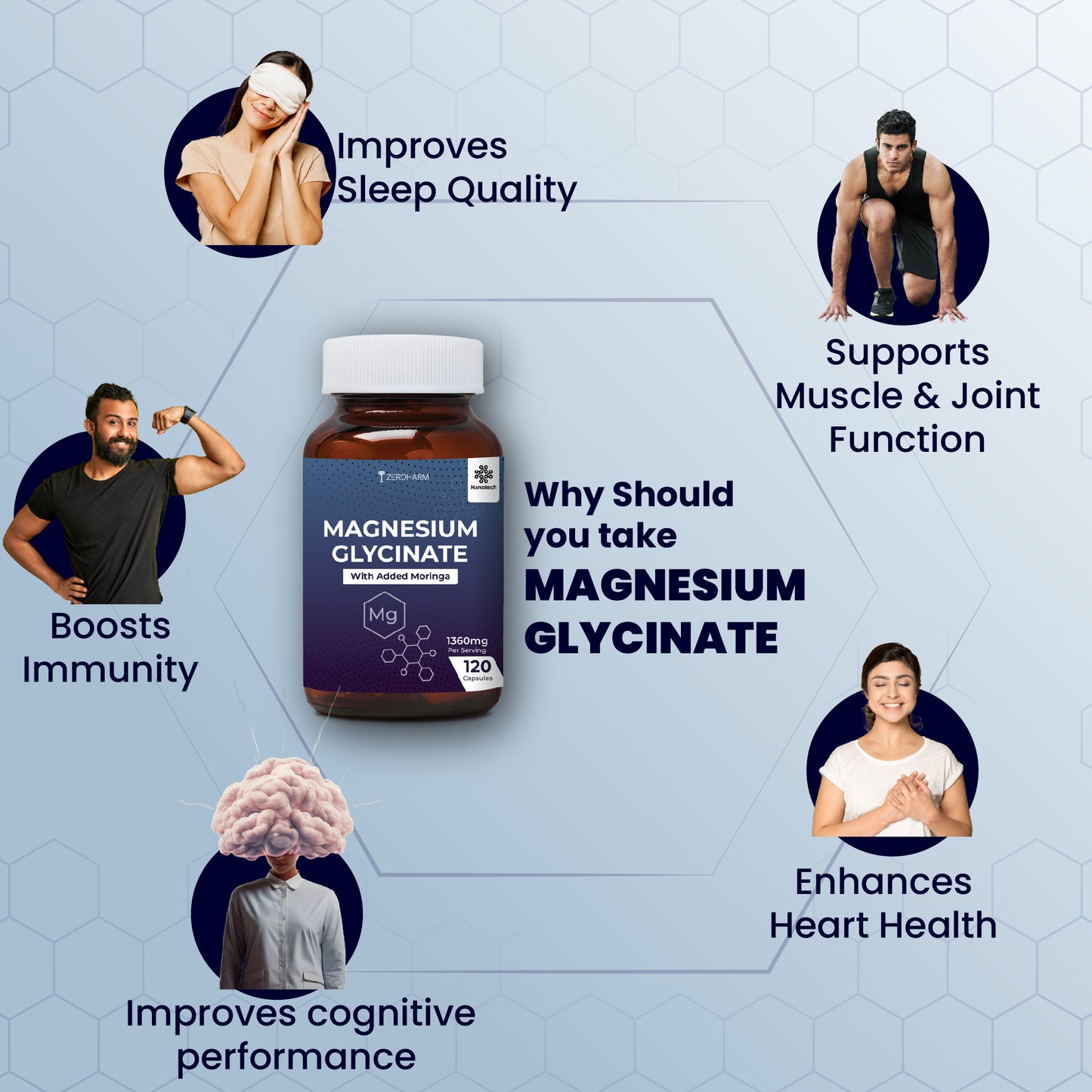 Magnesium Glycinate Capsules