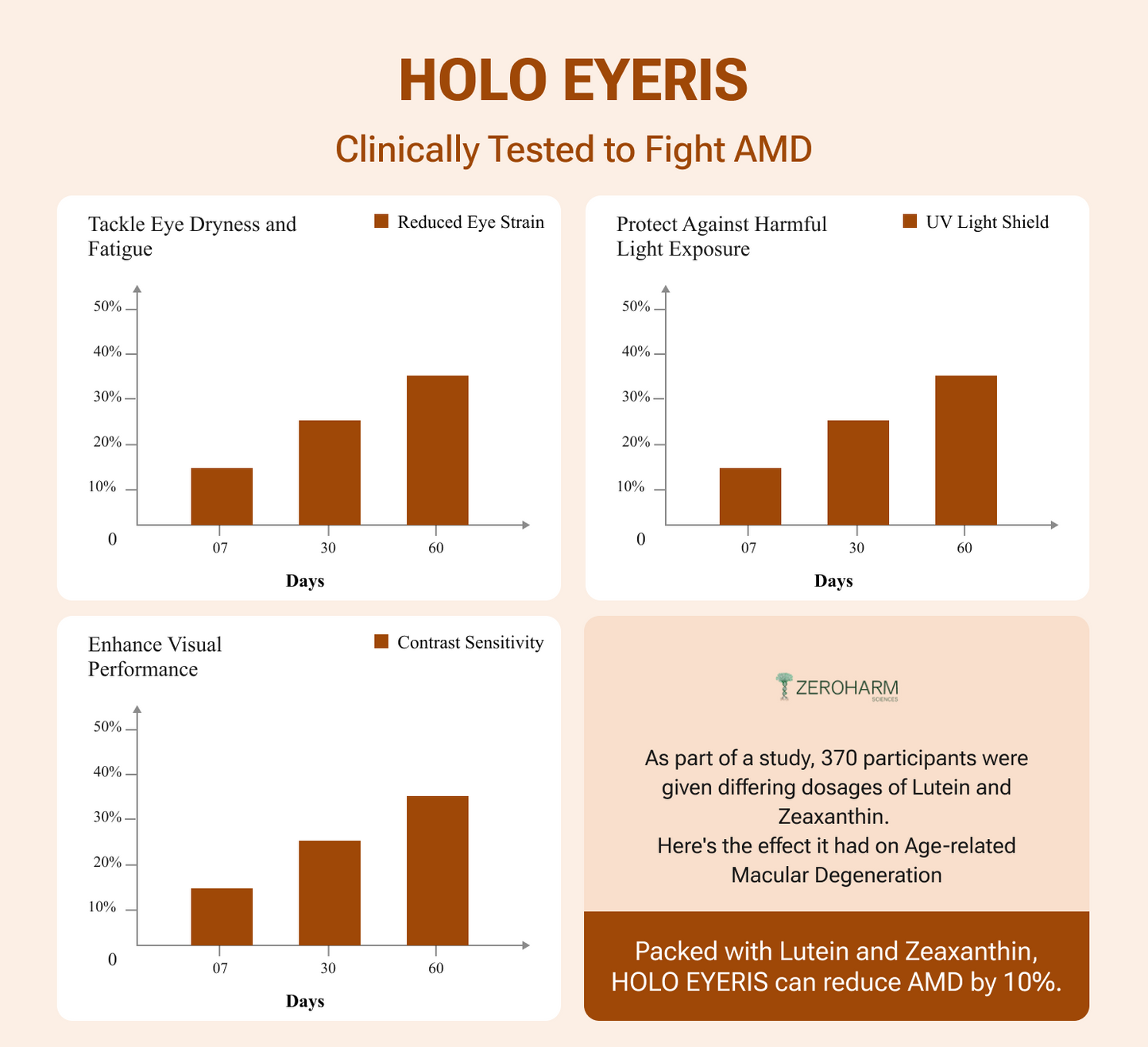 HOLO EYERIS | Holistic Eyecare Supplements | Natural Ingredients | Nanotechnology-based