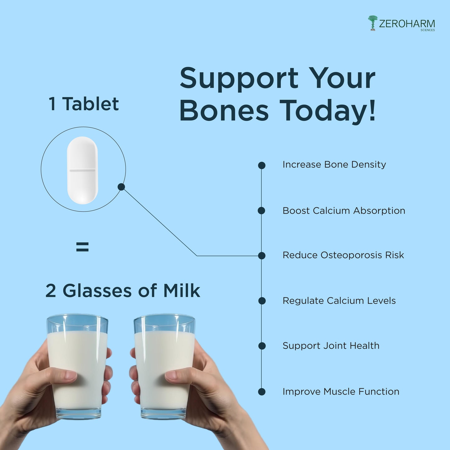 Milk Derived Zeroharm Bone Health Tablets Uses