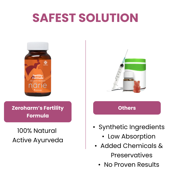 Ayurvedic Narie Fertility Formula Tablets to Conceive Naturally