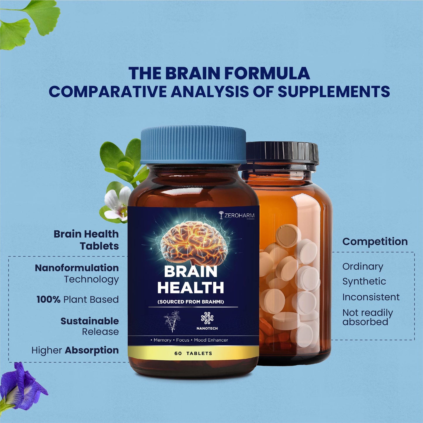 Brain Health