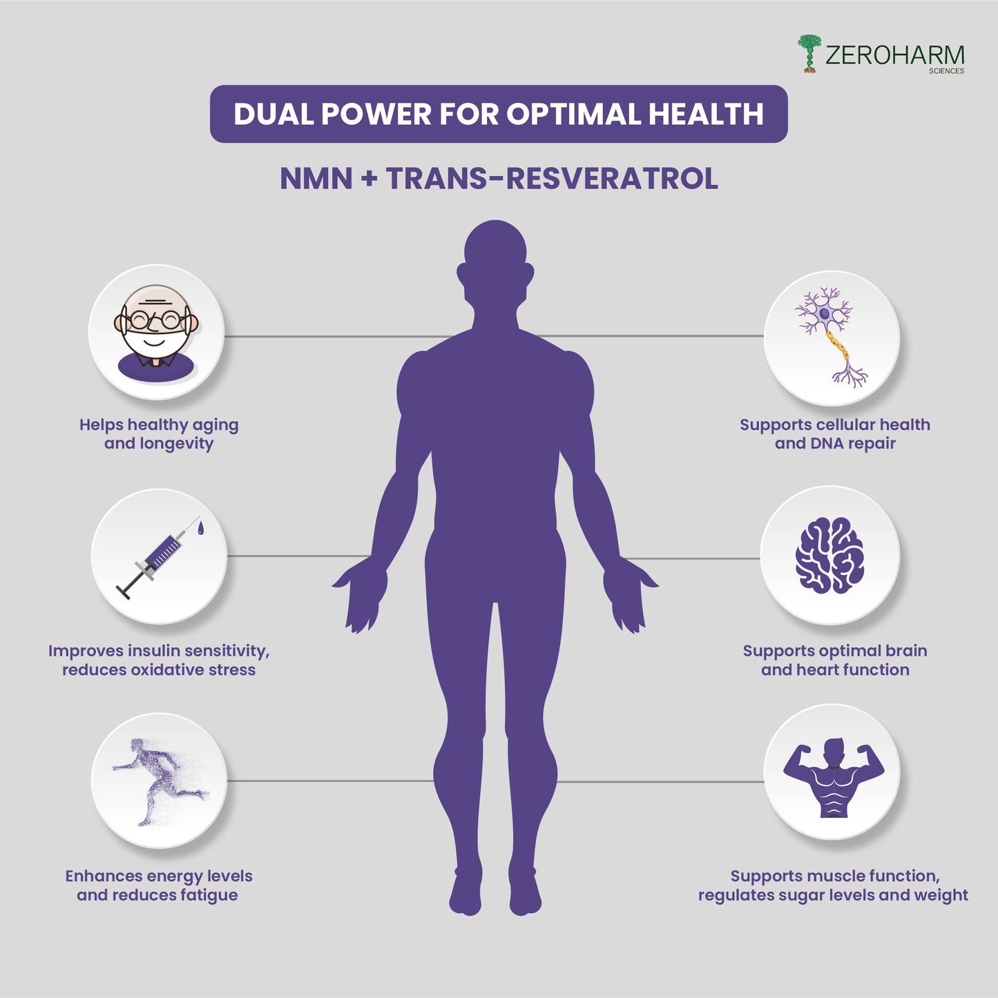 NMN + Trans-Resveratrol