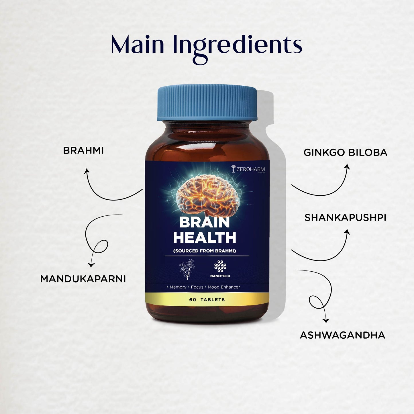 Brain Health